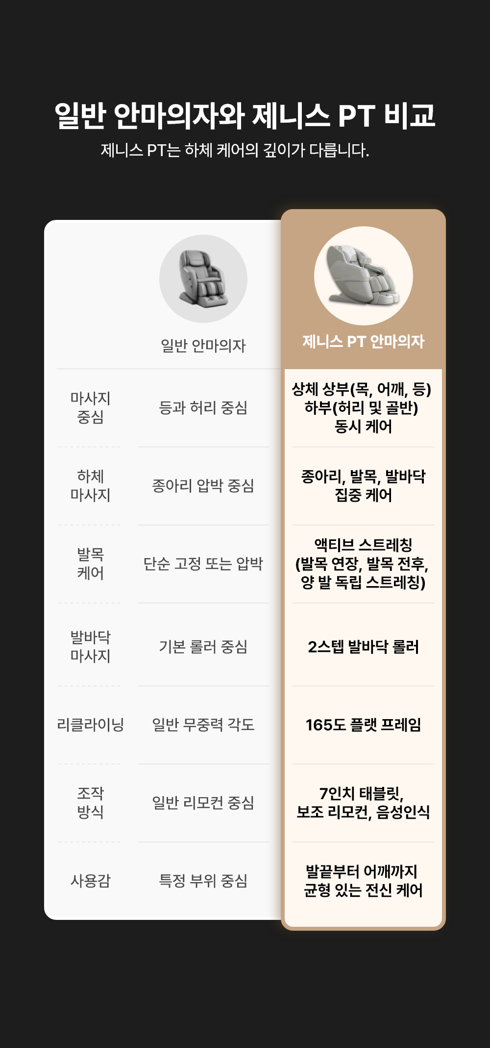 LSS-7900D 제니스PT
